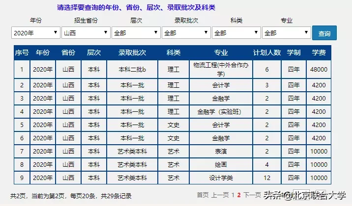 权威发布！北京联合大学2020年全日制普通本科招生计划来了！