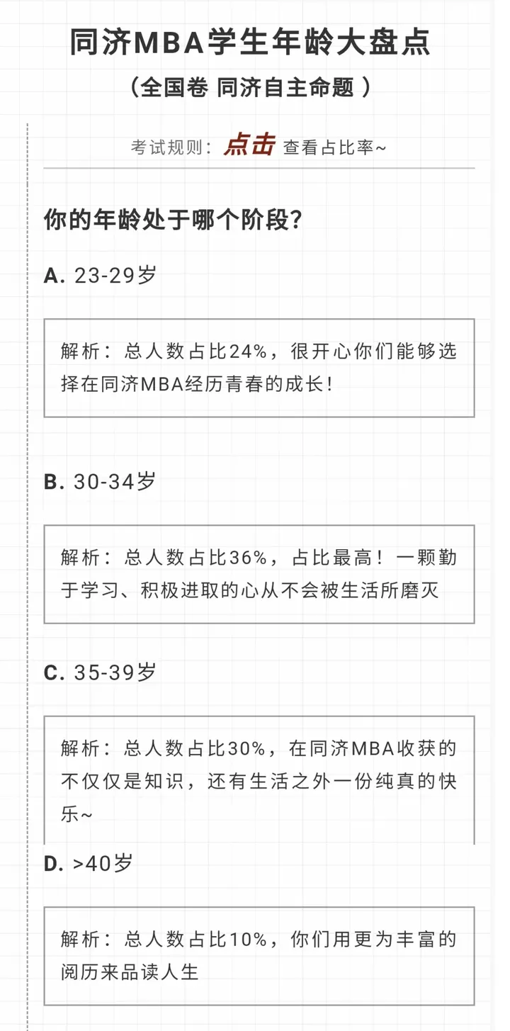 到底什么样的职位、薪资、工作履历，才能入得了名校MBA的法眼？