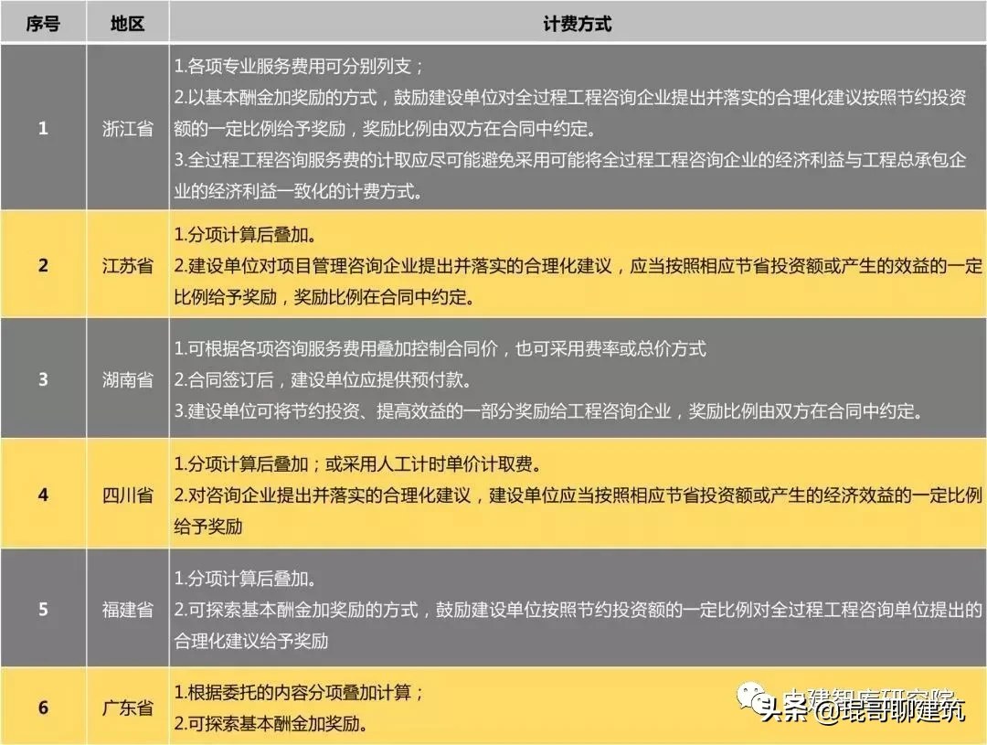 工程咨询公司资质,工程咨询公司资质要求