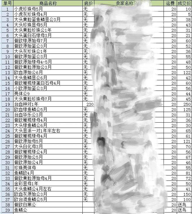 宠物鹦鹉也能被拍卖？无底价，网友：捡漏虎皮鹦鹉仅5元拍得