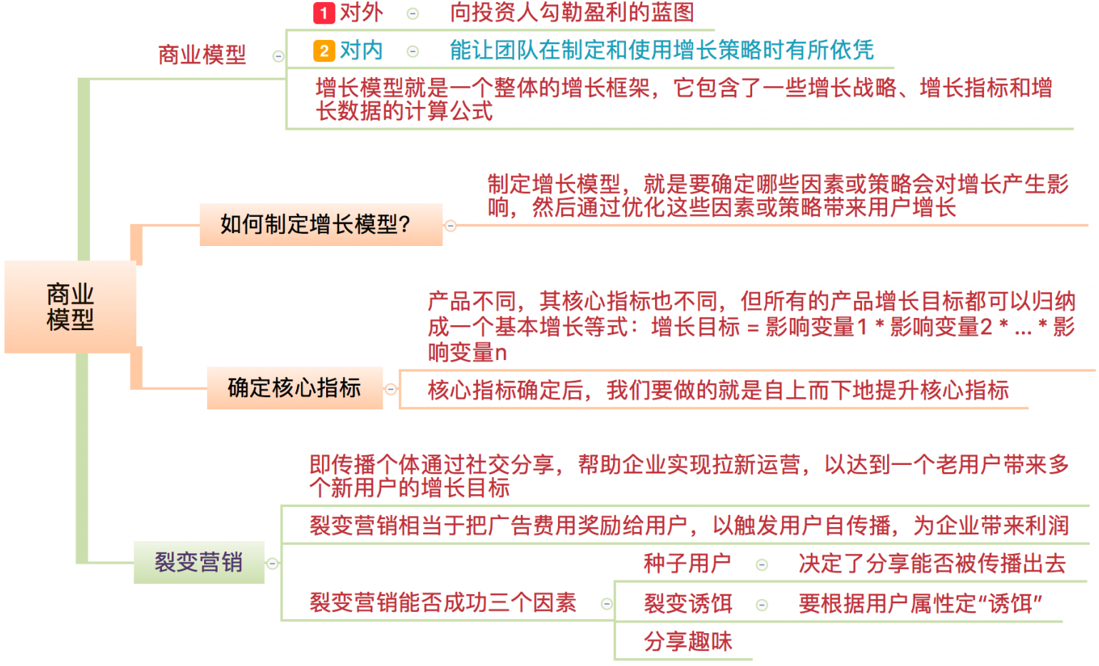 增长4大阶段，实现营销倍增的核心法则