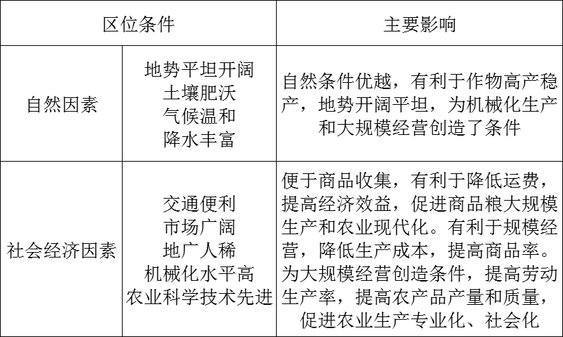 大牧場(chǎng)放牧業(yè),大牧場(chǎng)放牧業(yè)和乳畜業(yè)的區(qū)別