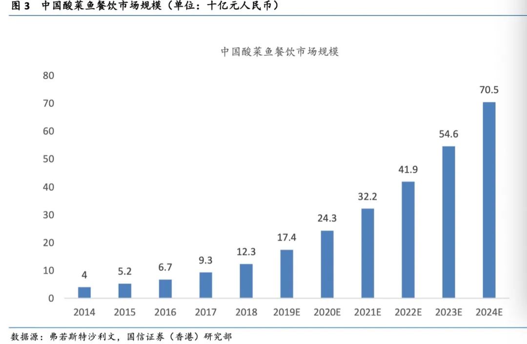 疯狂的酸菜鱼：“海底捞”的想象空间，小龙虾的宿命终局