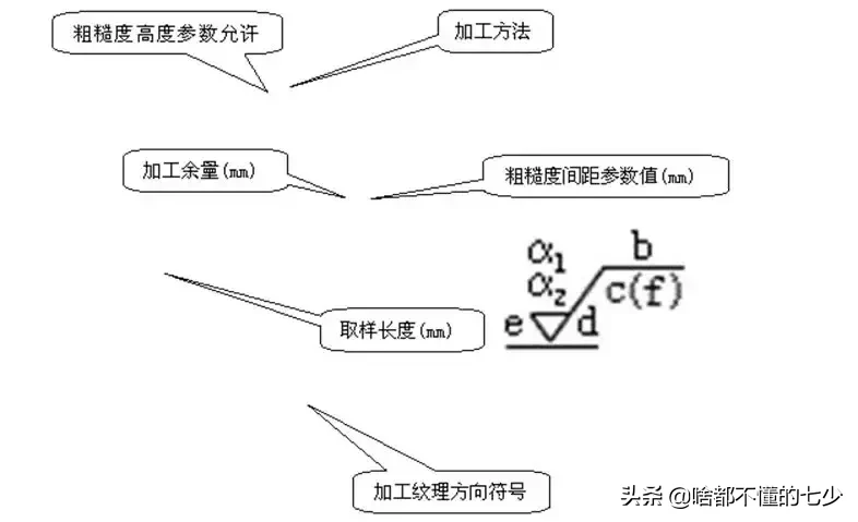 模具做了一辈子，别最后表面粗糙度都没弄懂