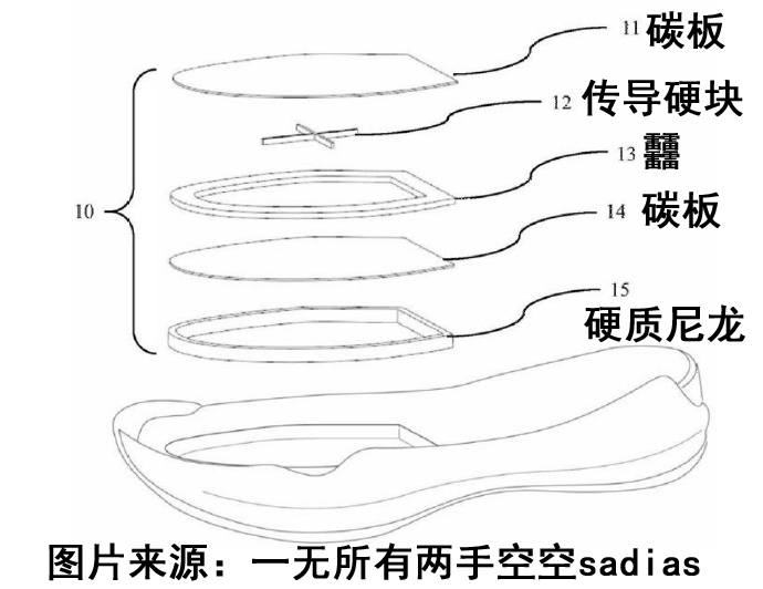 为什么nba禁用球鞋(NBA禁止穿着的篮球鞋！APL新款曝光，这玩意能帮你扣篮？)