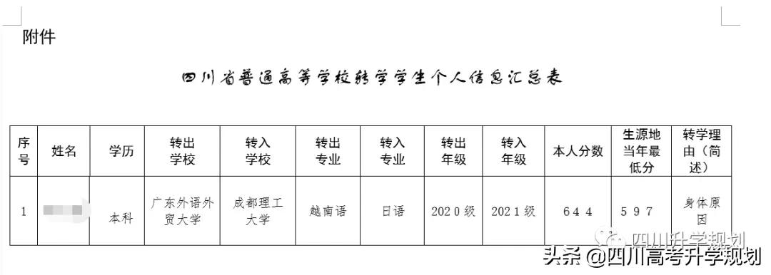 清华转电科,985转双非!2021四川高校转学情况,大学如何转学?