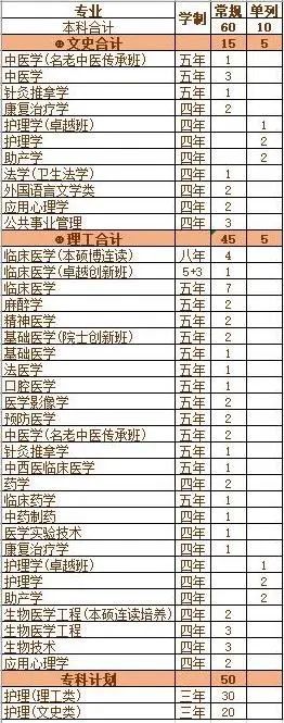 重磅发布！刚刚，广东省2020年高考分数线公布！