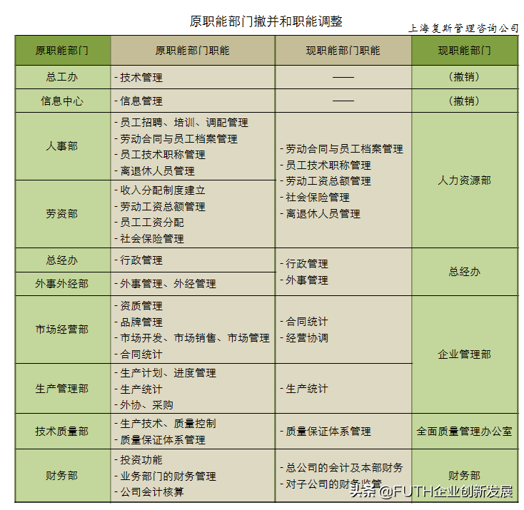 某高科技企业管理诊断案例Ⅱ：改革与发展过程