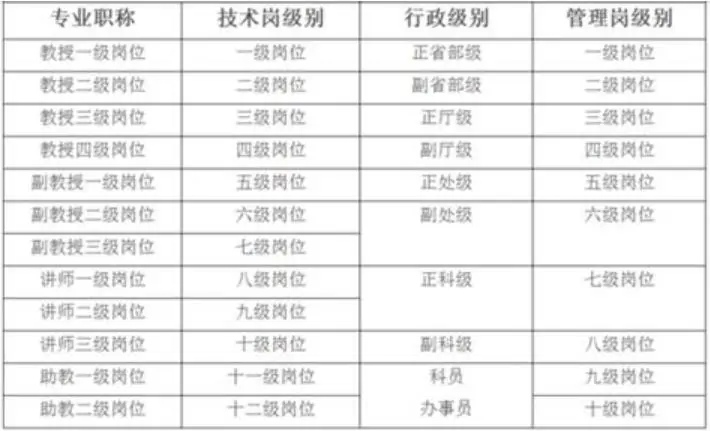 三级教授降为九级科员，还撤销教师资格，内蒙古财经大学干得漂亮