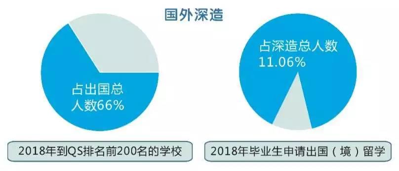 特等奖学金5万！这，就是全国在陕招生本科计划数最多的高校