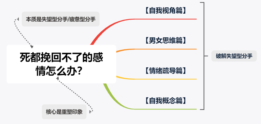 前任对我彻底死心：如何才能破解“失望型分手”？