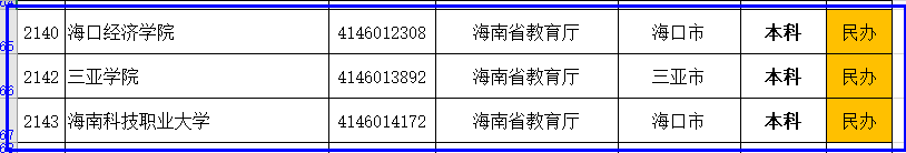 教育部最新公布的海南省的大学名单和分类