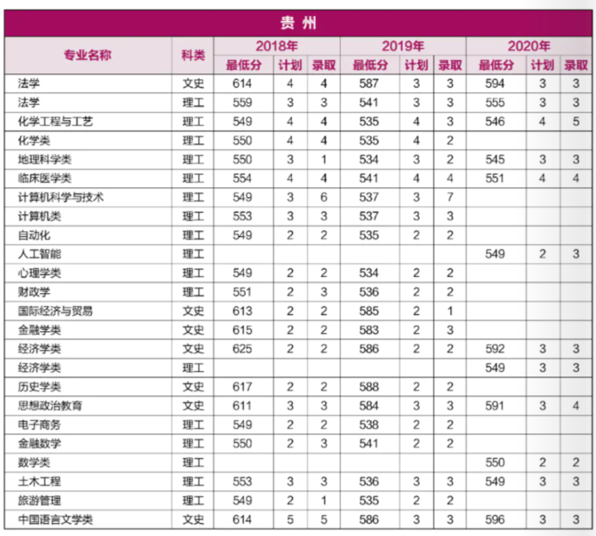 重磅！就在刚刚，河南省2021年高考分数线正式公布！