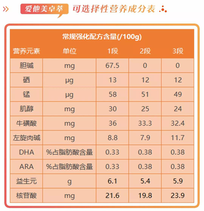 爱他美卓萃怎么样，好不好，值不值得买？