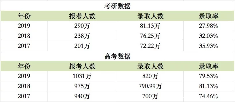 高考比考研难？经历过考研的同学都笑了：懂的都懂