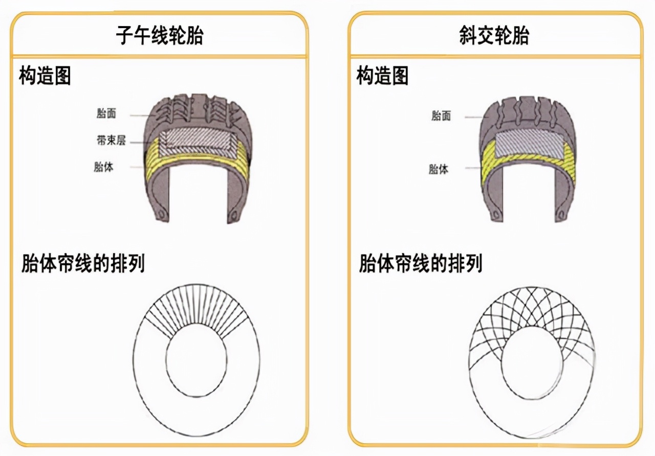 电动车轮胎耐磨性和抓地力哪个更重要？低于80元的轮胎就别再选了