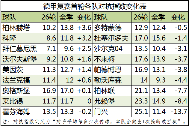 德甲主队为什么一败涂地(揭秘德甲主队为何一败涂地 今夜起客队能否再掀腥风血雨？)