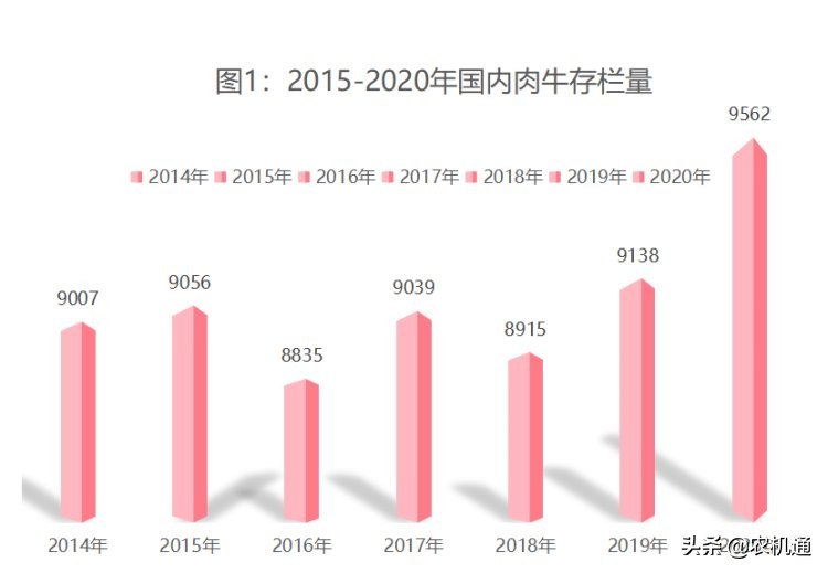 茎穗兼收玉米收割机，一机难求的秘密