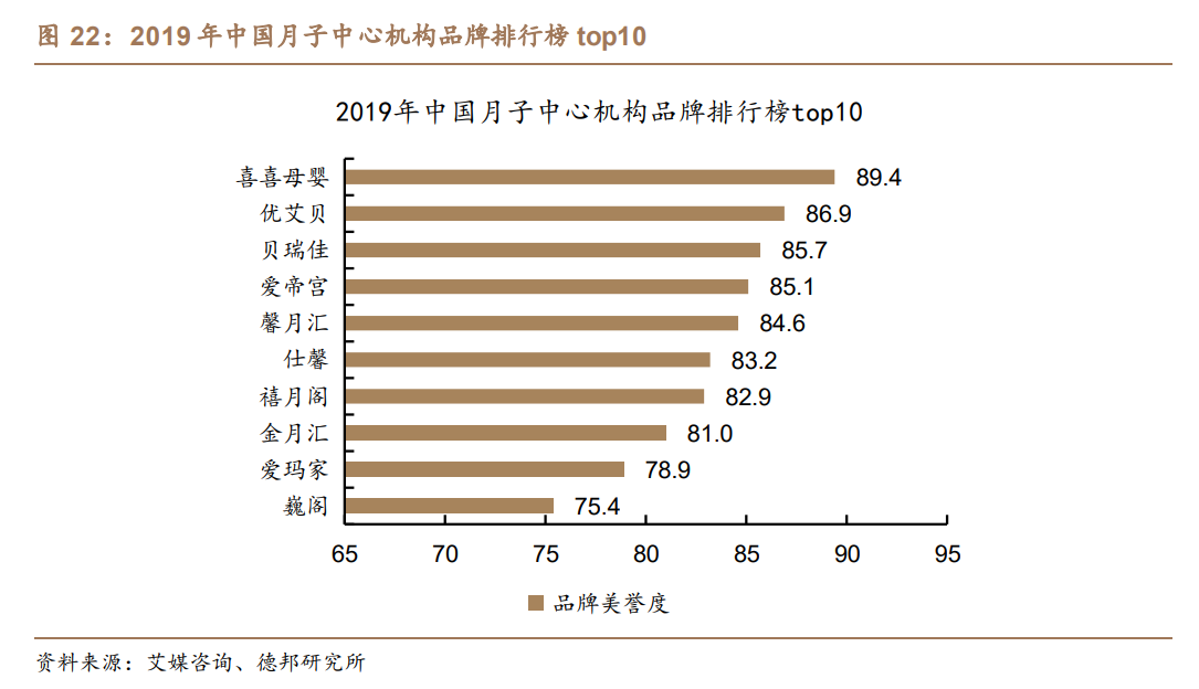 月子中心产业研究：母婴蓝海东风至，渗透红利正当时