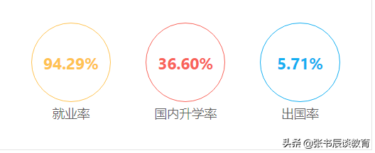 2020年中国石油大学（华东）部分省份高考录取分数线探讨