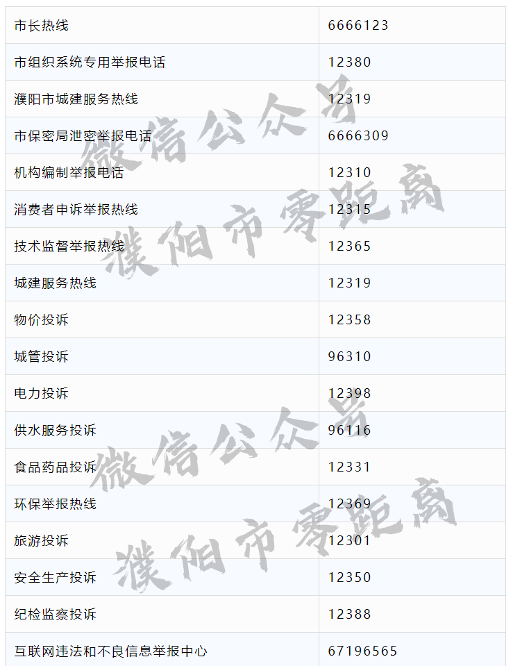 太全了！濮阳2020最新通讯录！人手一份，一定用得上