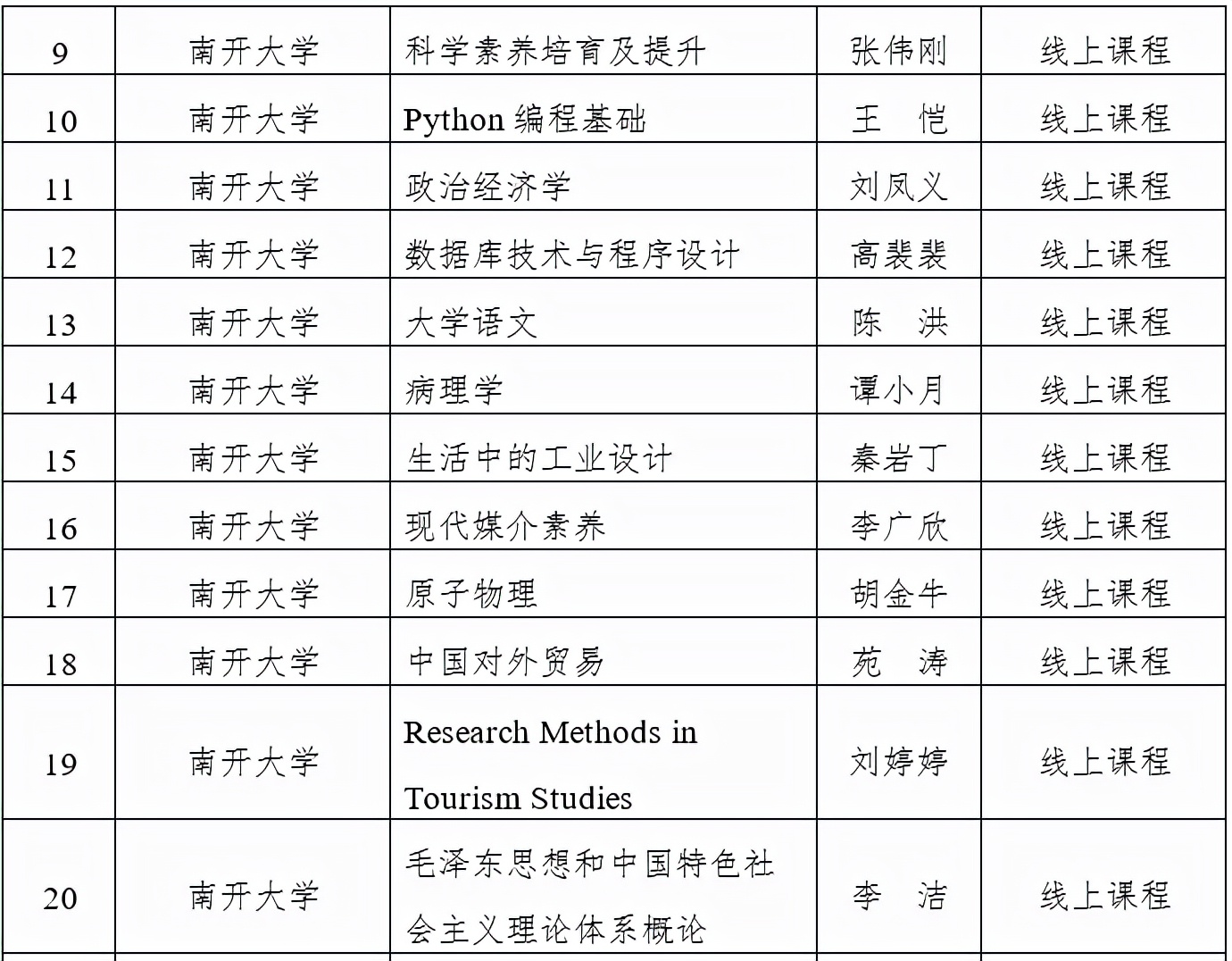 天津市级一流本科建设课程名单公示，快看看有没有你心仪的大学？