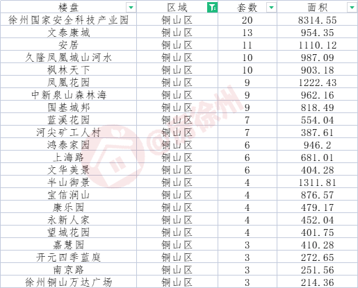 徐州房管局,徐州房管局24小时服务热线