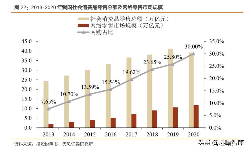 定位25-45岁都市女性，戎美股份：线上领先女装品牌，优势很明显