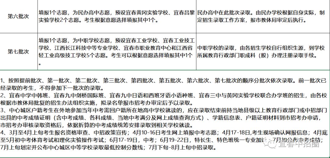 宜春2020中考时间轴（中考生必收藏）