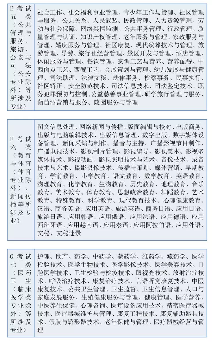 2020年河北高职单招通知来了！70所高校全名单