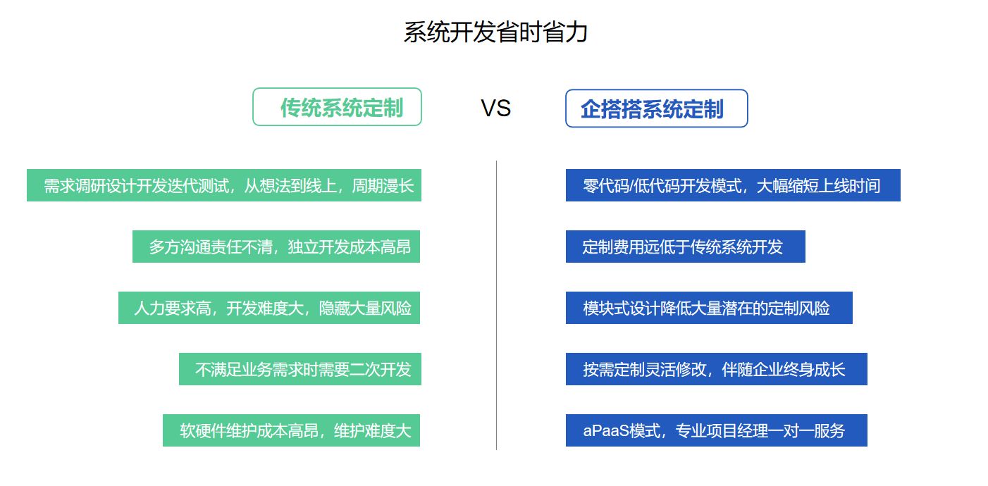 企業必看｜如何挑選好用的PaaS平臺？一定注意這六點