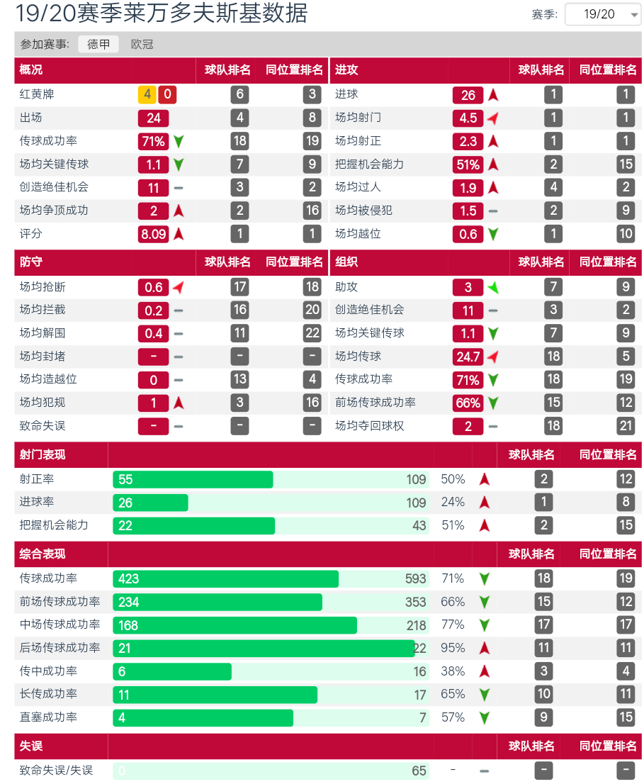 莱万多夫斯基9分钟5球高清(波兰中锋莱万有多猛？高效率的进球机器，拜仁锋线上的最强利刃！)