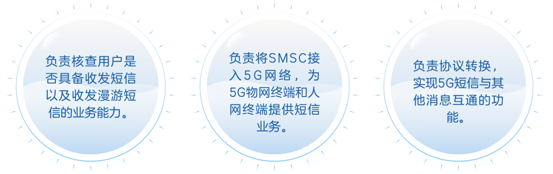 短信，从2G到5G的演进发展之路