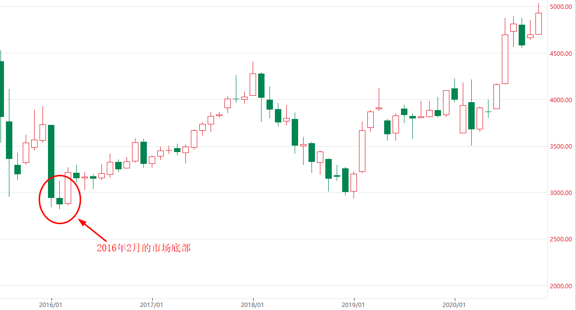 基金定投真的可靠吗？