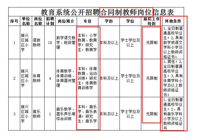 待遇不输公务员的“合同工”，薪资福利真不少，毕业生别错过