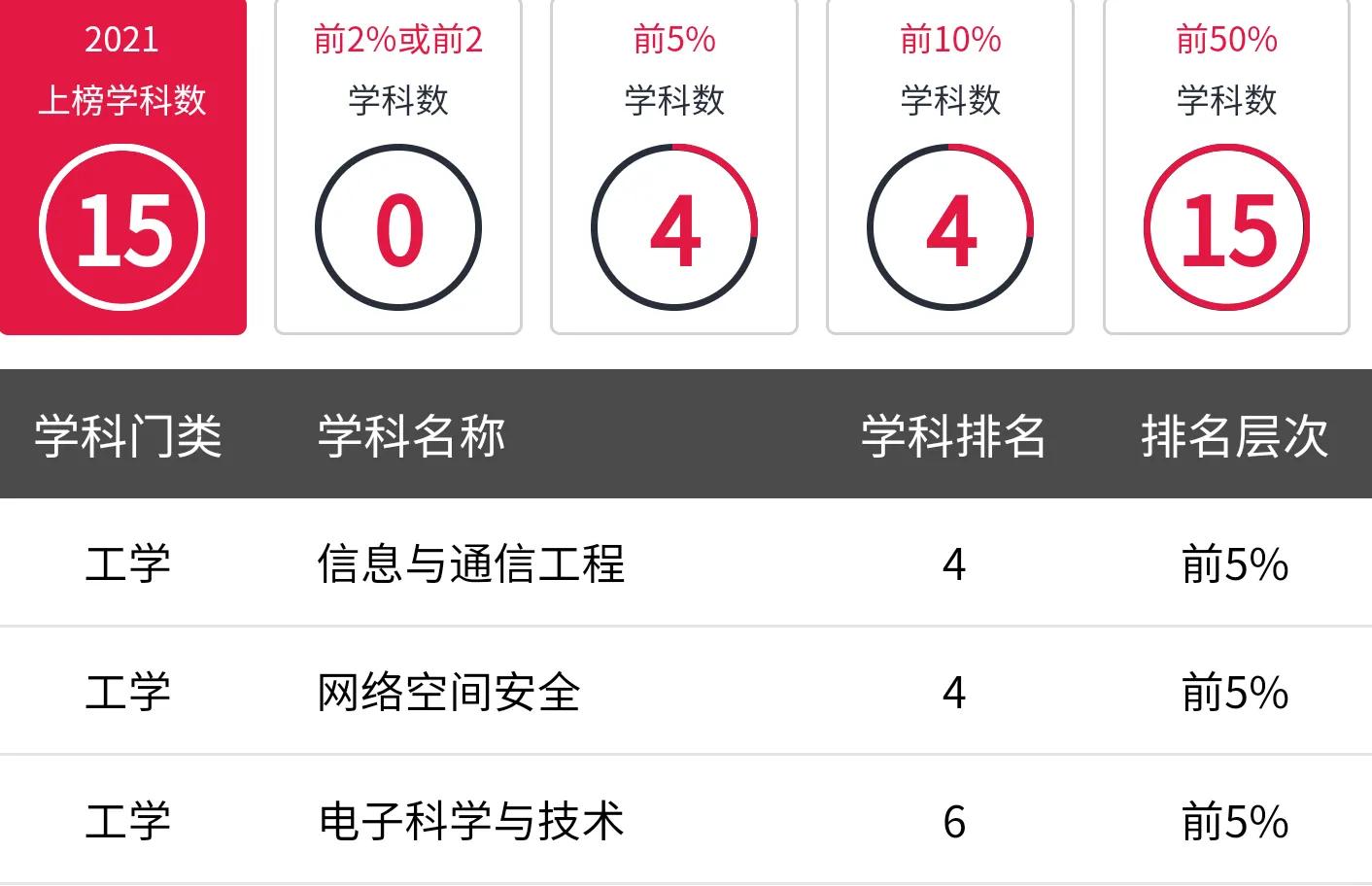 高考院校数据解读：北京邮电大学（2021）