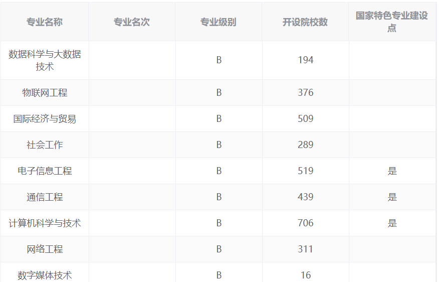 四川这几所综合性大学哪家强？各位考生请留意这所大学