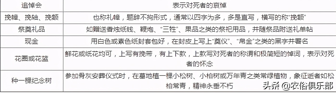 葬礼随礼钱有什么讲究（农村办白事的3个送礼习俗）