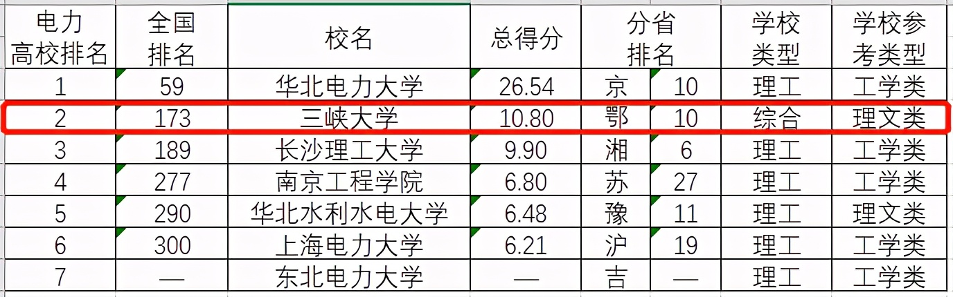 三峡大学2021年本科招生官方推介