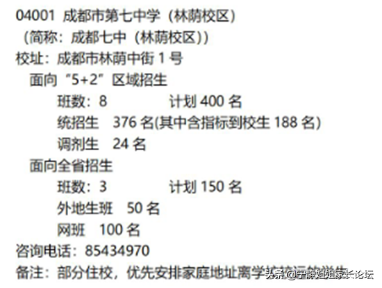 初升高必看！市级指标中哪些高中值得选择？（上篇）