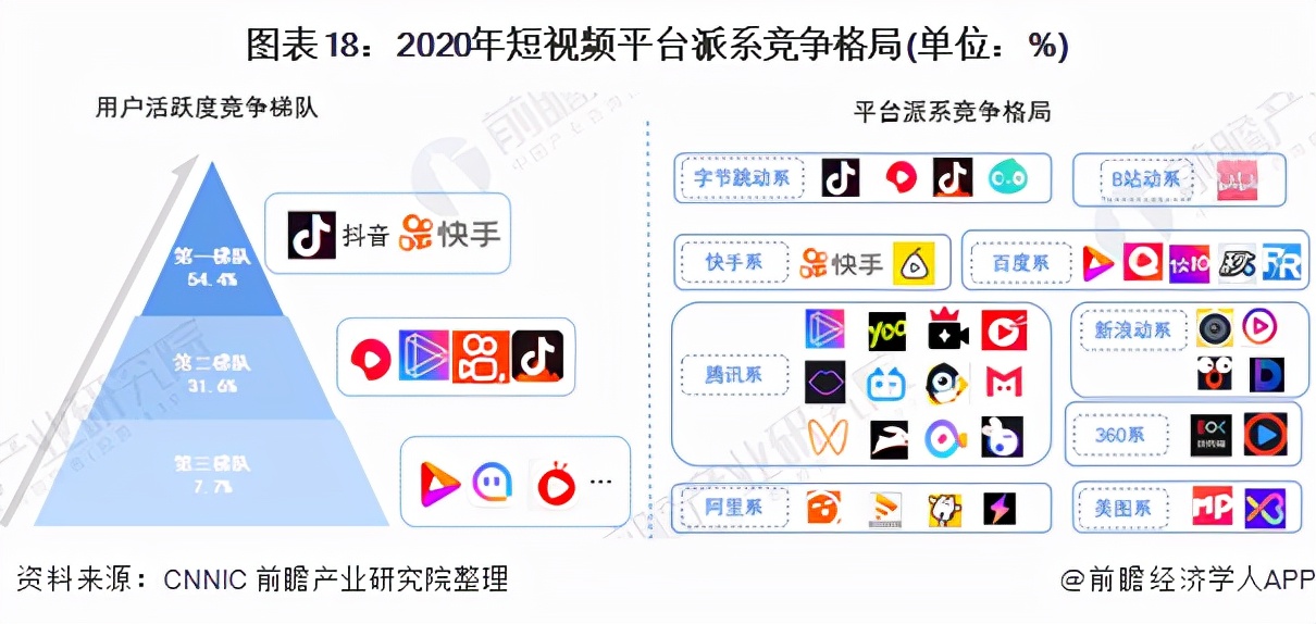 预见2022：《2022年中国短视频行业全景图谱》