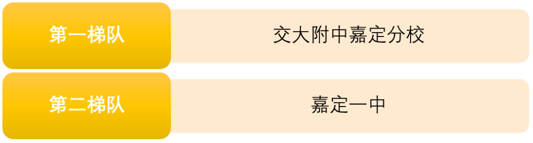 上海250所高中学校盘点（排名&分析），哪所是你的PICK