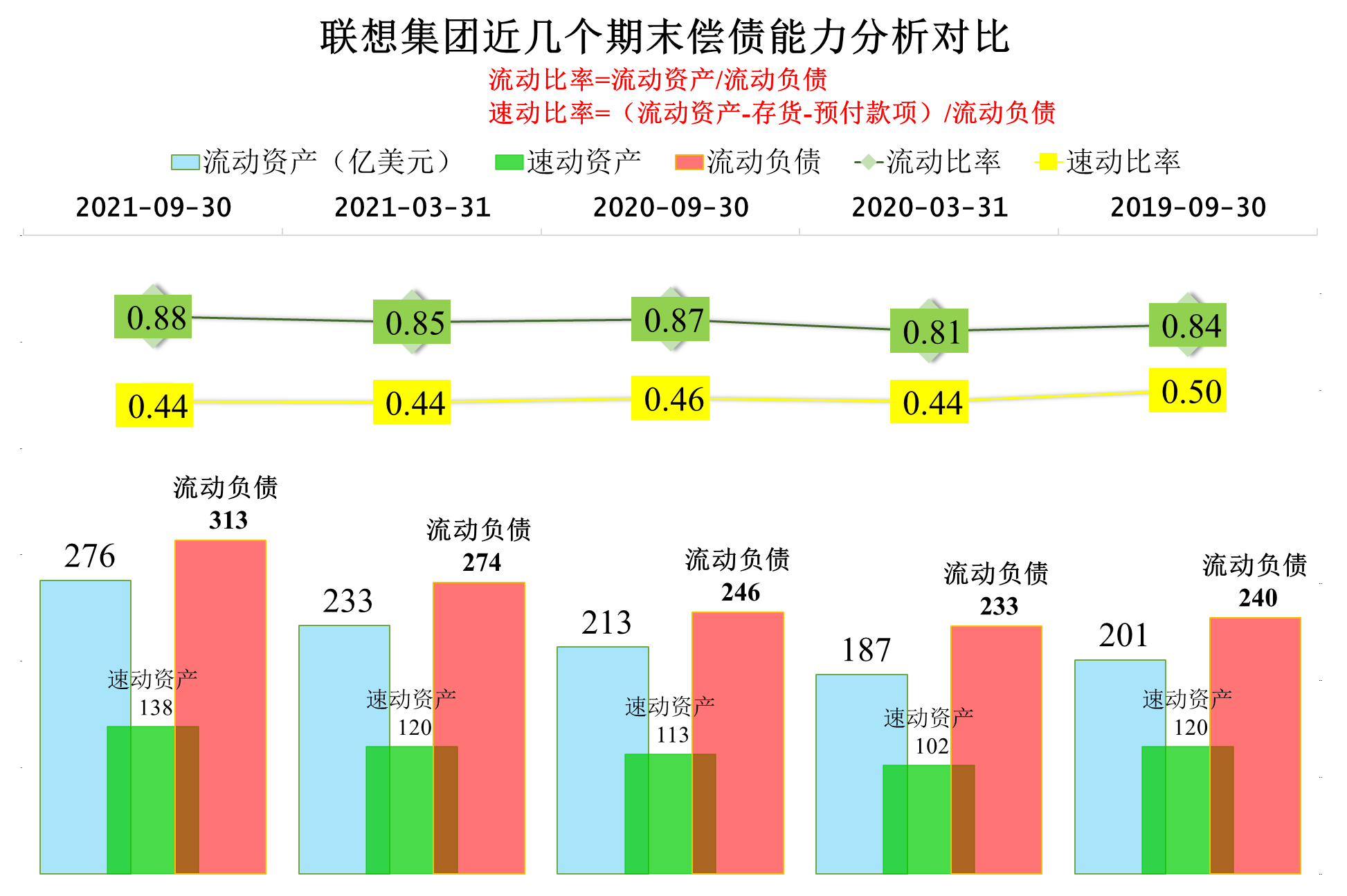 联想集团2021财年半年报分析，亮点和槽点大家自己看