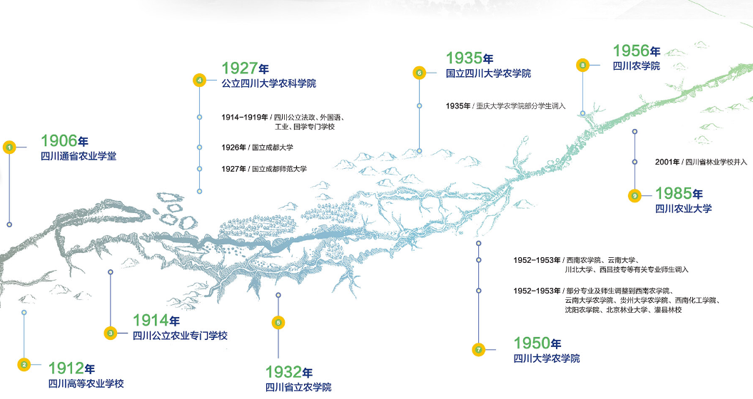 坐拥三大校区，占地4500亩，累计创造经济效益1000多亿，四川这所高校