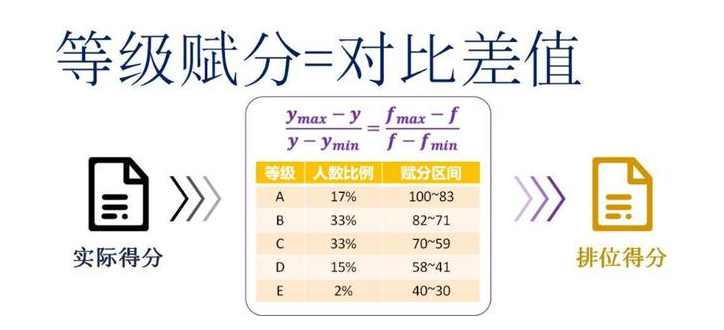 新高考“赋分制度”是什么意思，对考生有哪些影响？家长要了解