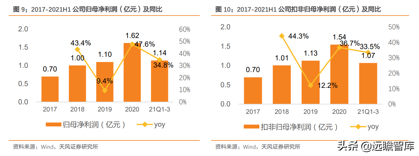 定位25-45岁都市女性，戎美股份：线上领先女装品牌，优势很明显