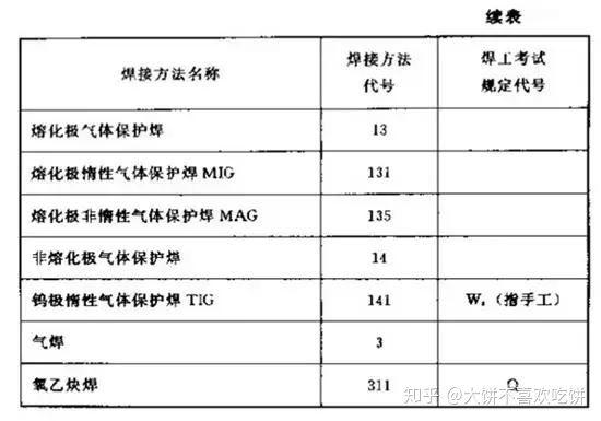 超全的焊接图纸符号解析，做焊工的必看