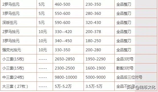 第三套人民币的这五大特点你清楚吗？内附第三套人民币回收价格表