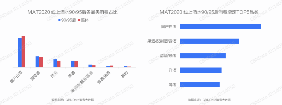 中国白酒，年轻人为何就是不好这口