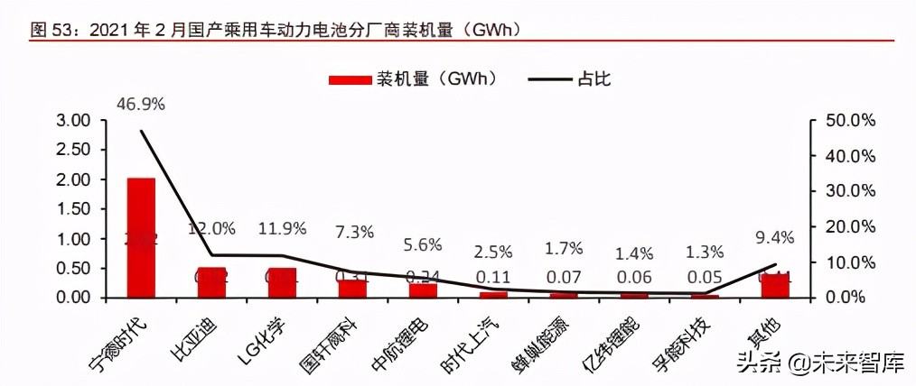 智能电动汽车行业深度研究报告：智能电动汽车2025谁将胜出？